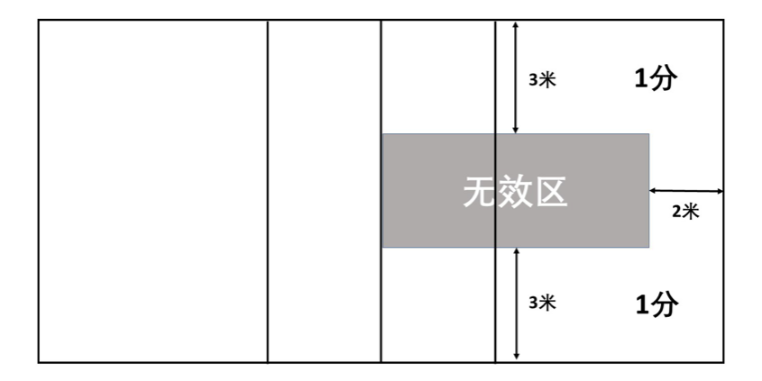 图3发球.png 图3发球.png